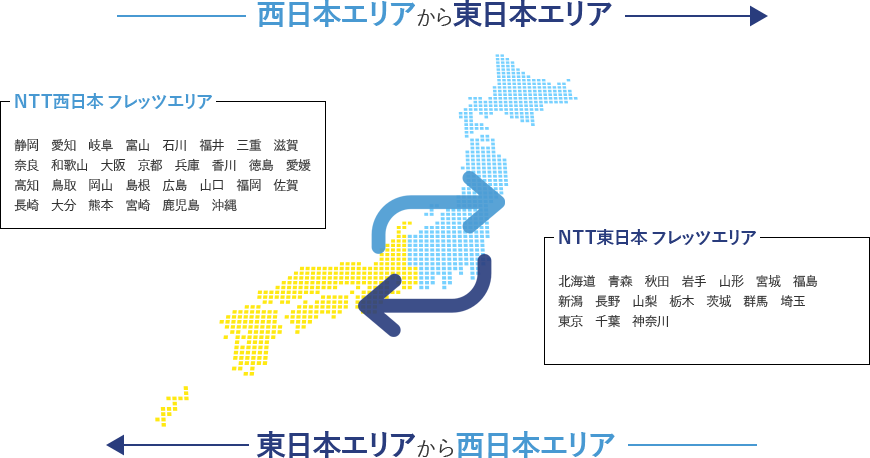 異なるエリアへの引越しの方へ